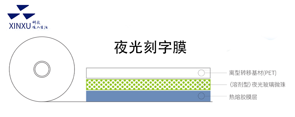 夜光刻字膜結(jié)構(gòu)圖.jpg